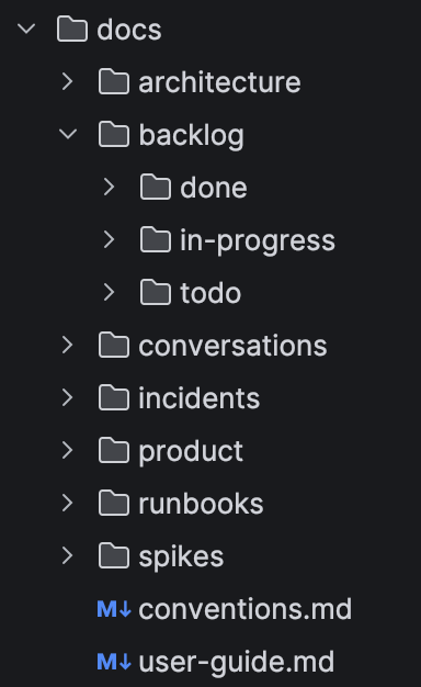 Everything in the repo: docs folder structure